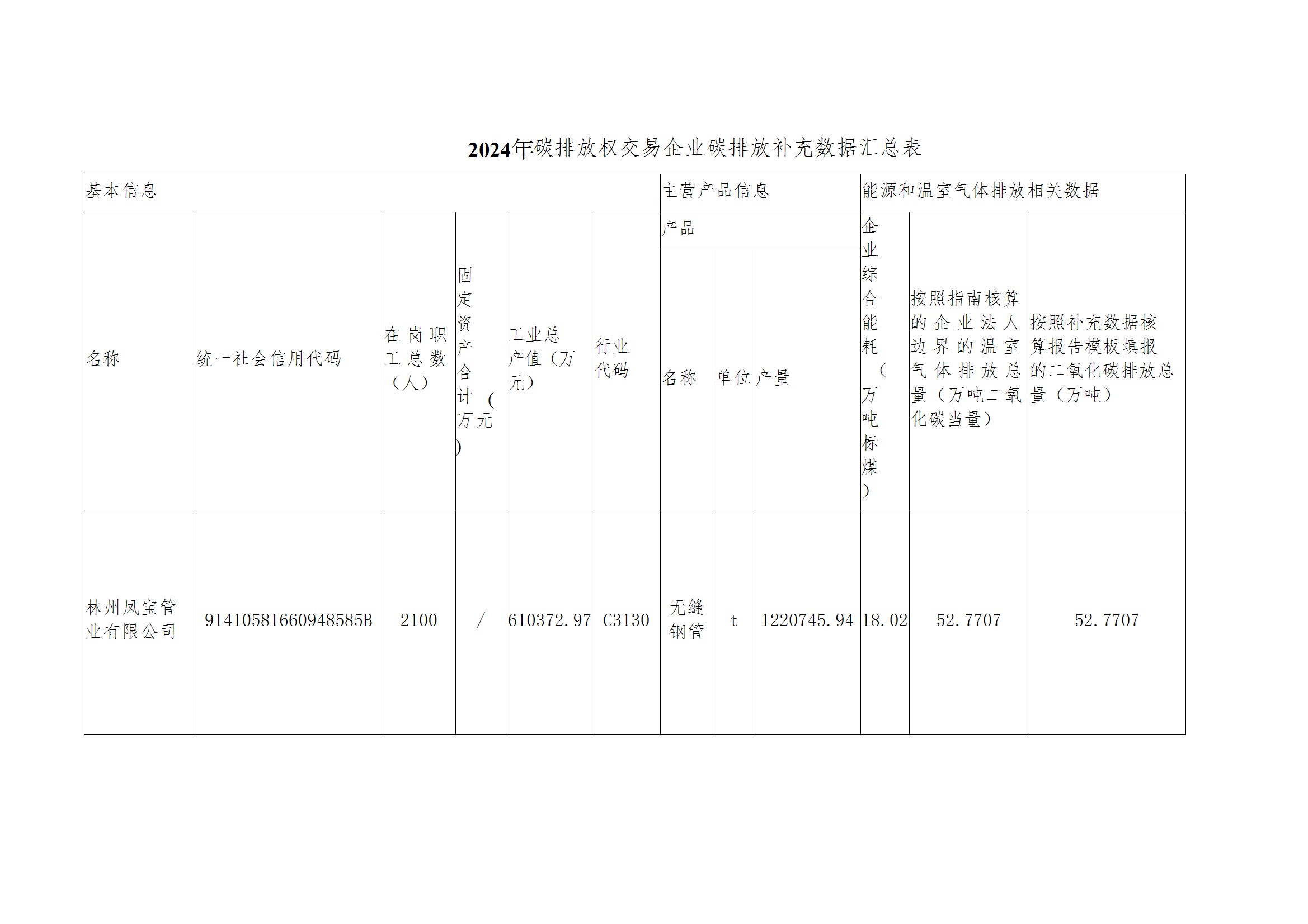 碳核查报告--林州乐投在线（中国）-2025(1) conv 4.jpeg
