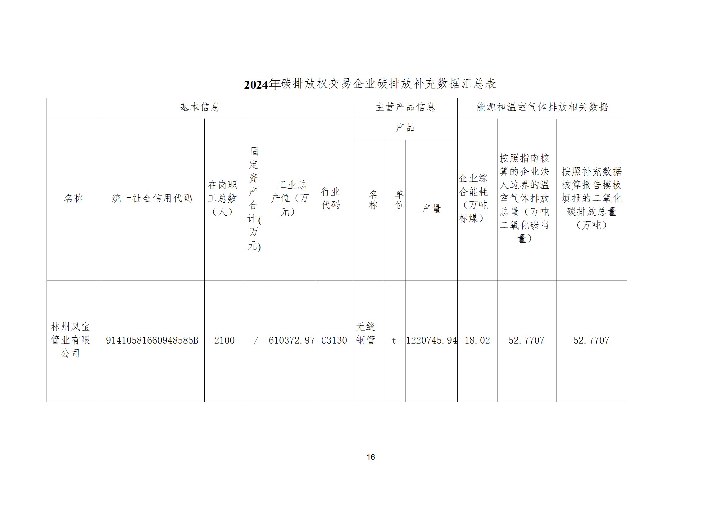 碳核查报告--林州乐投在线（中国）-2025(1) conv 21.jpeg